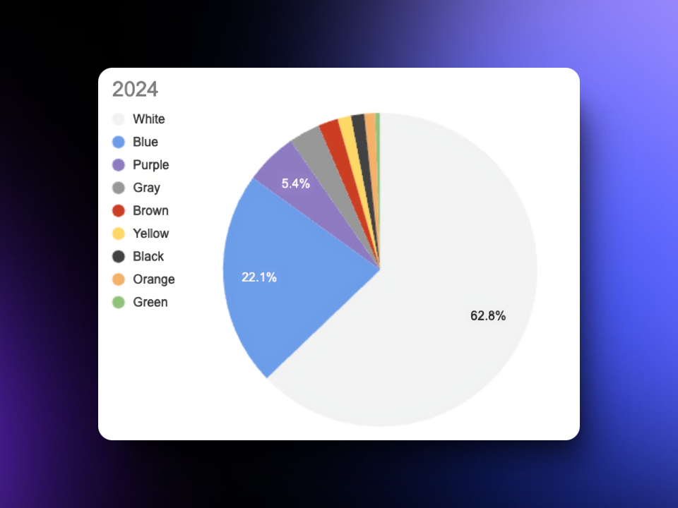 Introducing New Features for 2025!