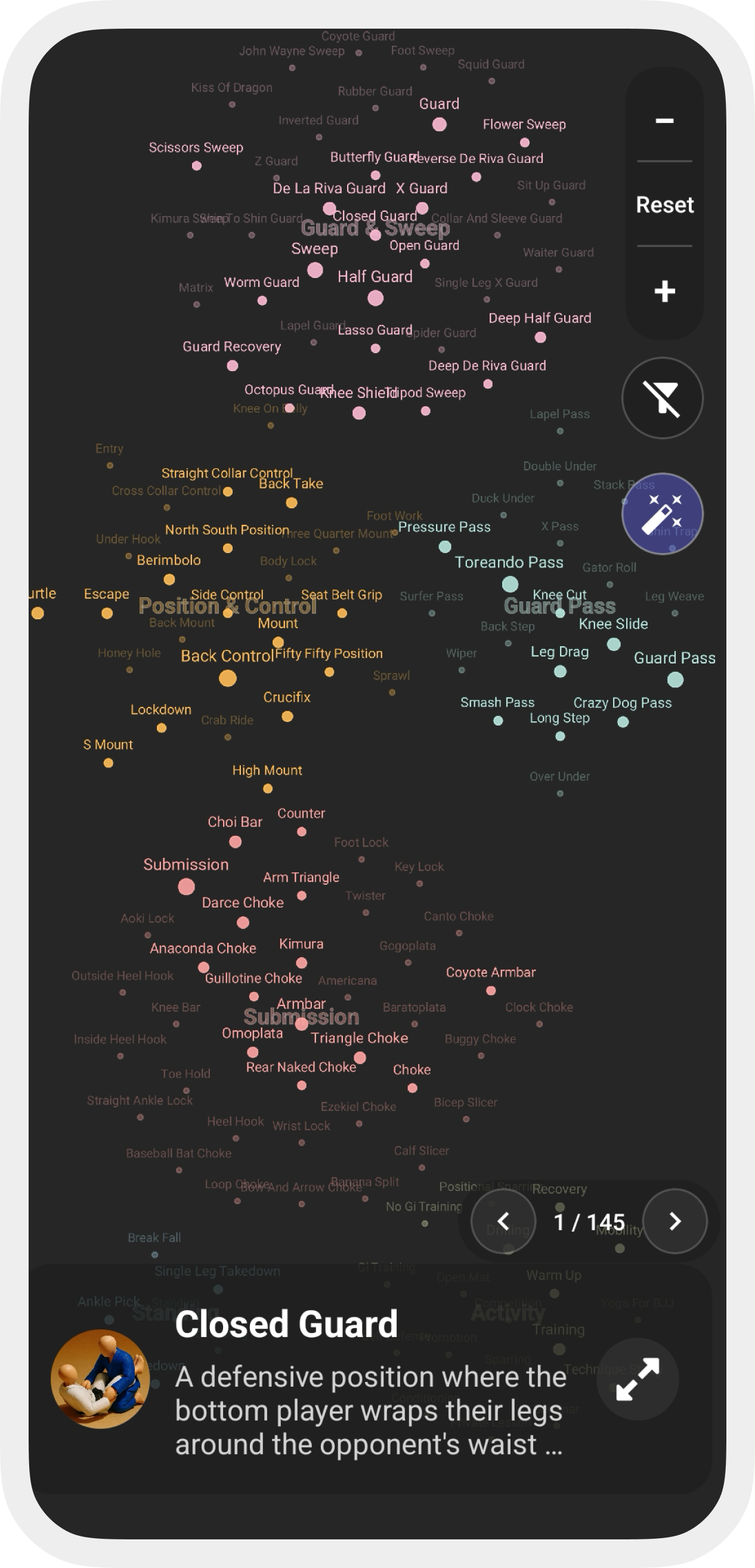 Post Black Belt - technique graph